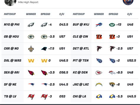 wunderdog nfl consensus|Best NFL Picks and Odds for Football Games .